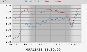 heatchill